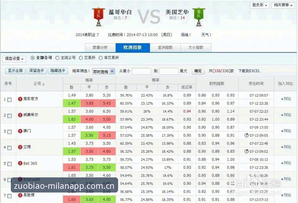 安卓端赔率查询哪家强？我的应用阵地APP赛事赔率查询安卓版与网页版的一线之隔